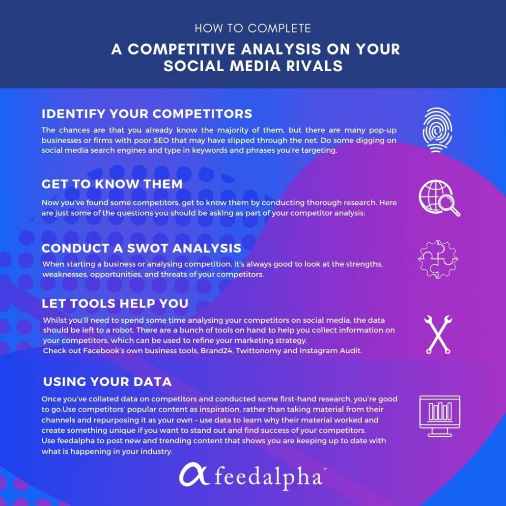Feedalpha Content Infographic
