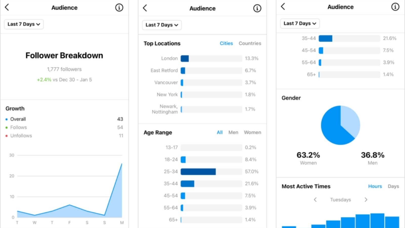 feedalpha ultimate guide to view insights on instagram